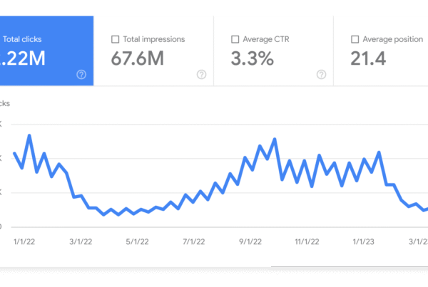 كيف يمكنني زيادة عدد زيارات موقعي الإلكتروني؟